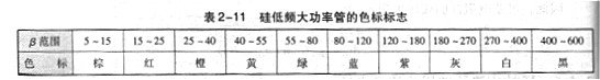 雙極型晶體管工作原理，主要參數，基本知識