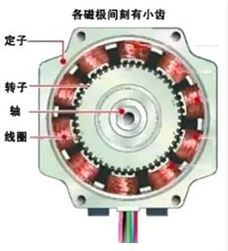 什么是步進(jìn)電機(jī)-步進(jìn)電機(jī)工作原理是什么及驅(qū)動方法-KIA MOS管