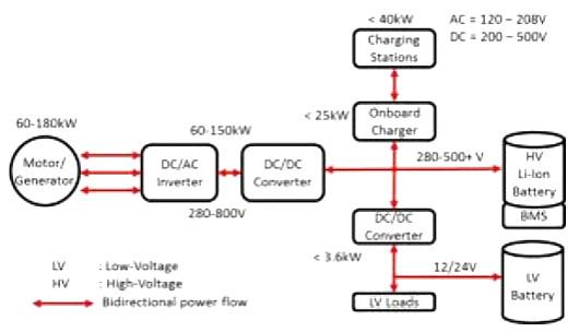 車載電源轉換器