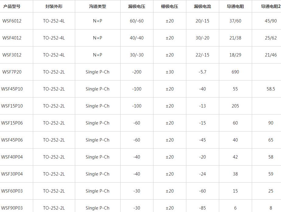 冠華偉業