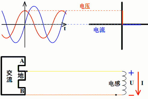 電壓,電流，超前與滯后
