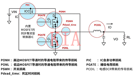 電源IC的損耗如何進(jìn)行計(jì)算？詳解-KIA MOS管