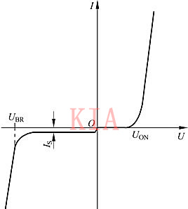 二極管的伏安特性曲線(xiàn)圖文詳解-KIA MOS管