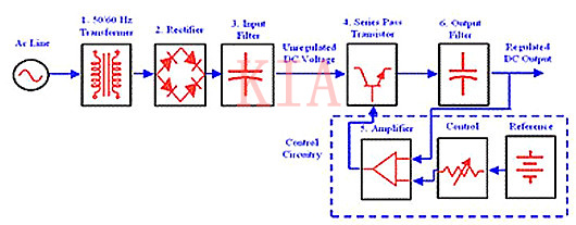 電源電路|什么是過(guò)壓保護(hù)(OVP) 和過(guò)流保護(hù)(OCP)？-KIA MOS管