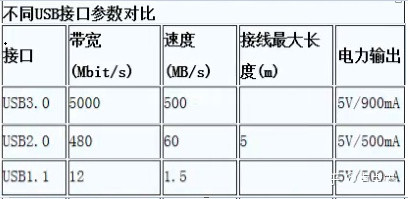 電路設(shè)計(jì)中電壓跌落問(wèn)題解決方法-KIA MOS管