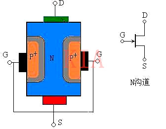 場效應(yīng)管G極電壓可以大于D極電壓嗎？詳解-KIA MOS管