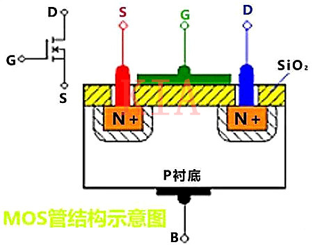 什么是絕緣柵場效應(yīng)管？超詳細(xì)圖文-KIA MOS管