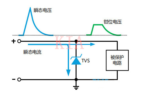 TVS二極管選型，哪些參數(shù)要注意？-KIA MOS管