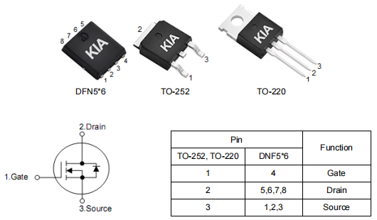 電機(jī)mos管,2803場(chǎng)效應(yīng)管,30v150a,KND2803A參數(shù)資料-KIA MOS管