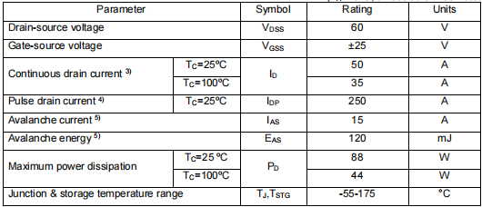 供電mos管,50n06場(chǎng)效應(yīng)管參數(shù)