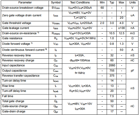 供電mos管,50n06場(chǎng)效應(yīng)管參數(shù)