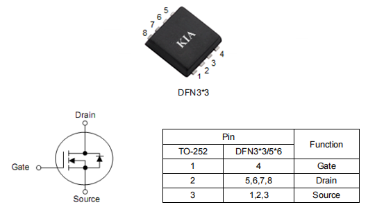 8104mos管,30a40vmos管,KNG8104A場效應管參數資料-KIA MOS管
